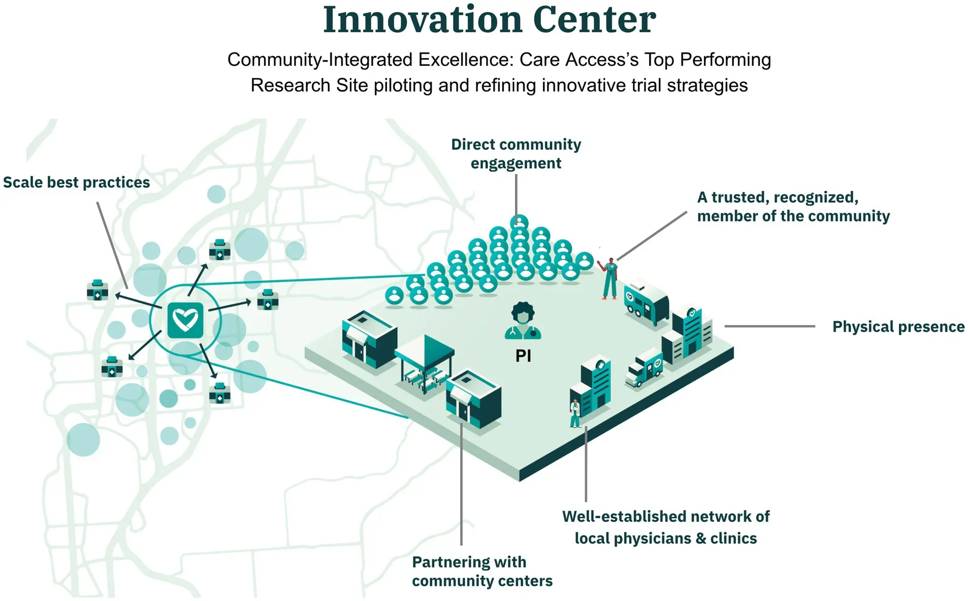 graphic explaining findings